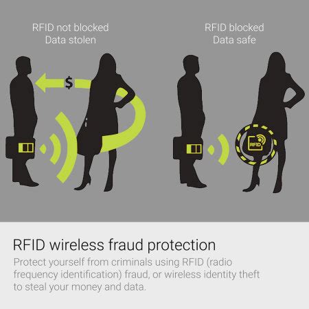 are modern credit cards susceptible to rfid theft|rfid scanning credit card theft.